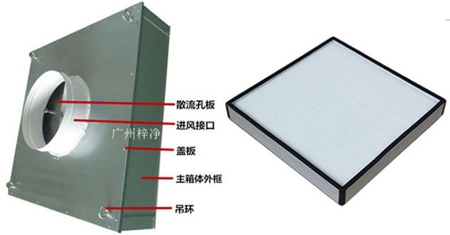 可更換式一體化高效送風(fēng)口又稱為拋棄式過(guò)高效送風(fēng)口或者可更換式高效送風(fēng)口。