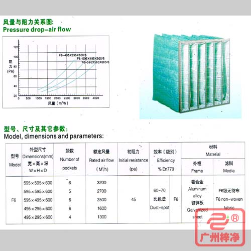 F6袋式中效過濾器|F6級中效袋式過濾器風(fēng)量與阻力、型號、尺寸等參數(shù)