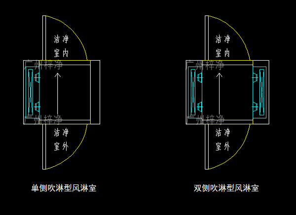 單吹型、雙吹型風淋室示意圖