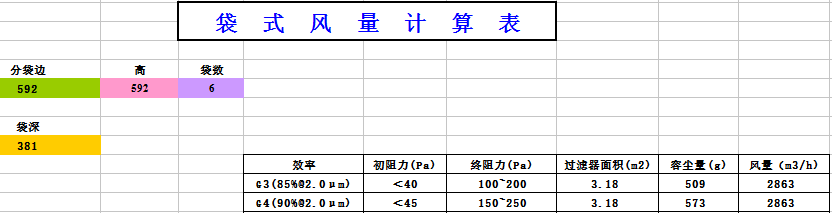 中央空調(diào)袋式初效過濾器阻力，風(fēng)量，容塵量