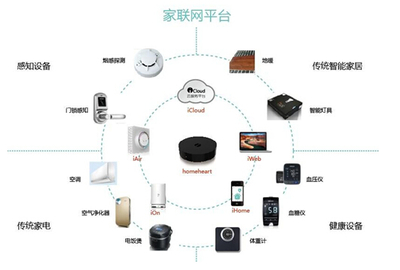 六成智能家居變雞肋，家聯(lián)國際智慧家庭完美救贖智能網(wǎng)絡(luò)設(shè)備