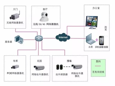 智能家居網(wǎng)絡(luò)設(shè)備的差異化 美國模式與中國路徑對比